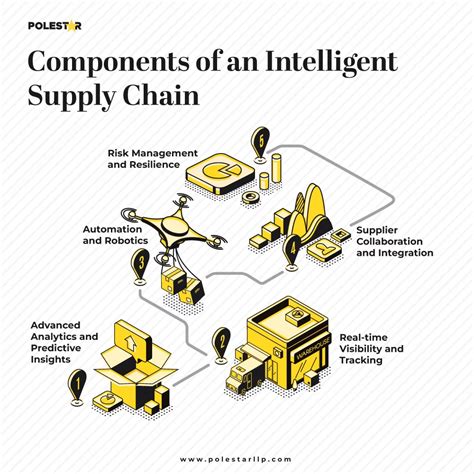 jiasuda international supply|Intelligent Supply Chain.